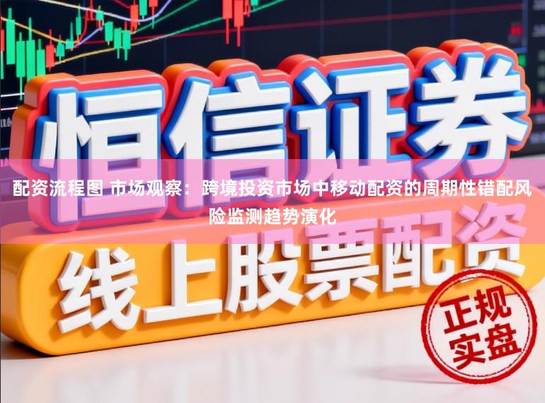 配资流程图 市场观察：跨境投资市场中移动配资的周期性错配风险监测趋势演化